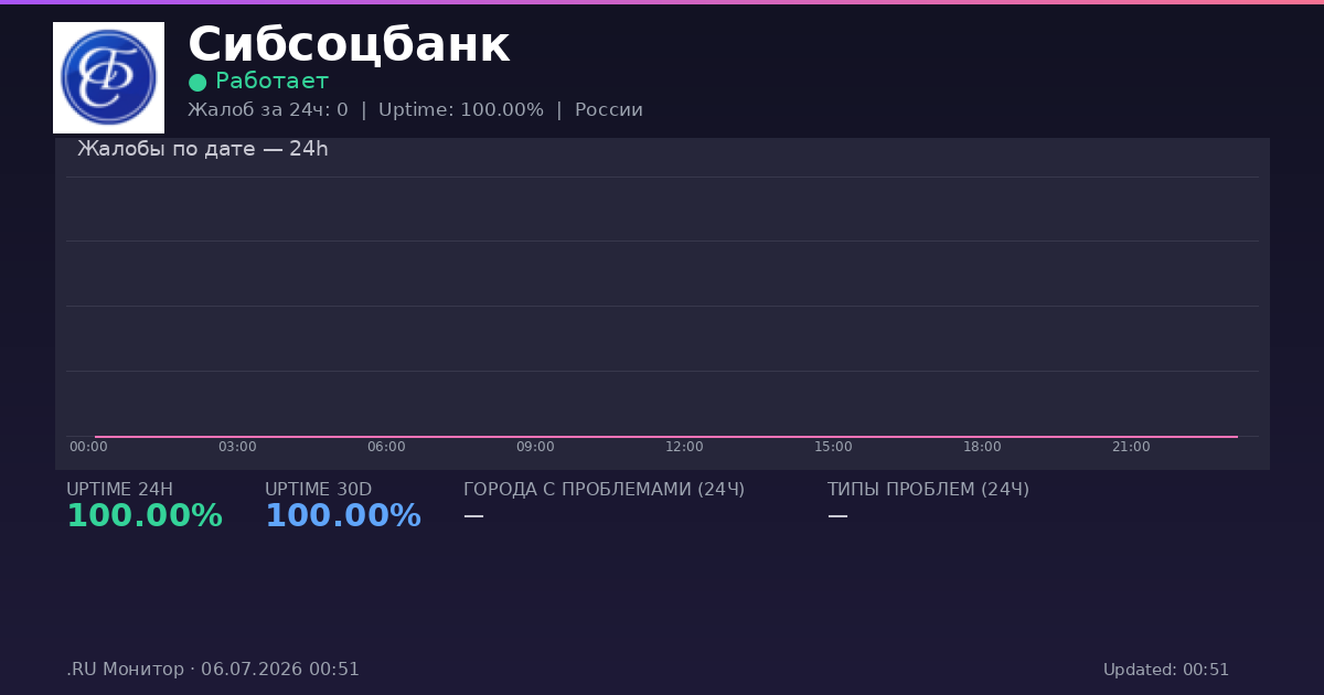 Сибсоцбанк status