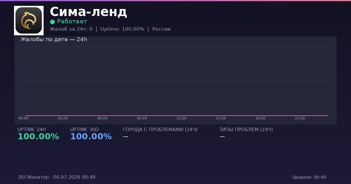 Сима-ленд status