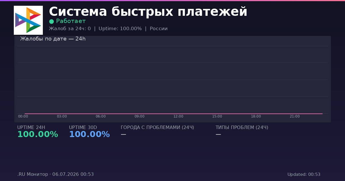 Система быстрых платежей status