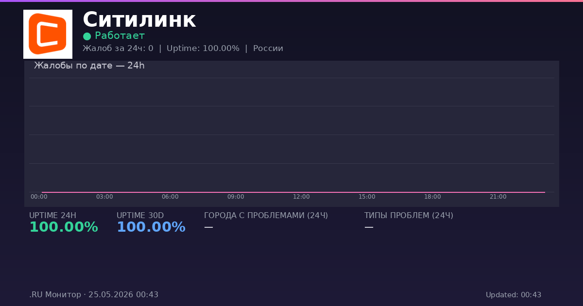 Ситилинк status