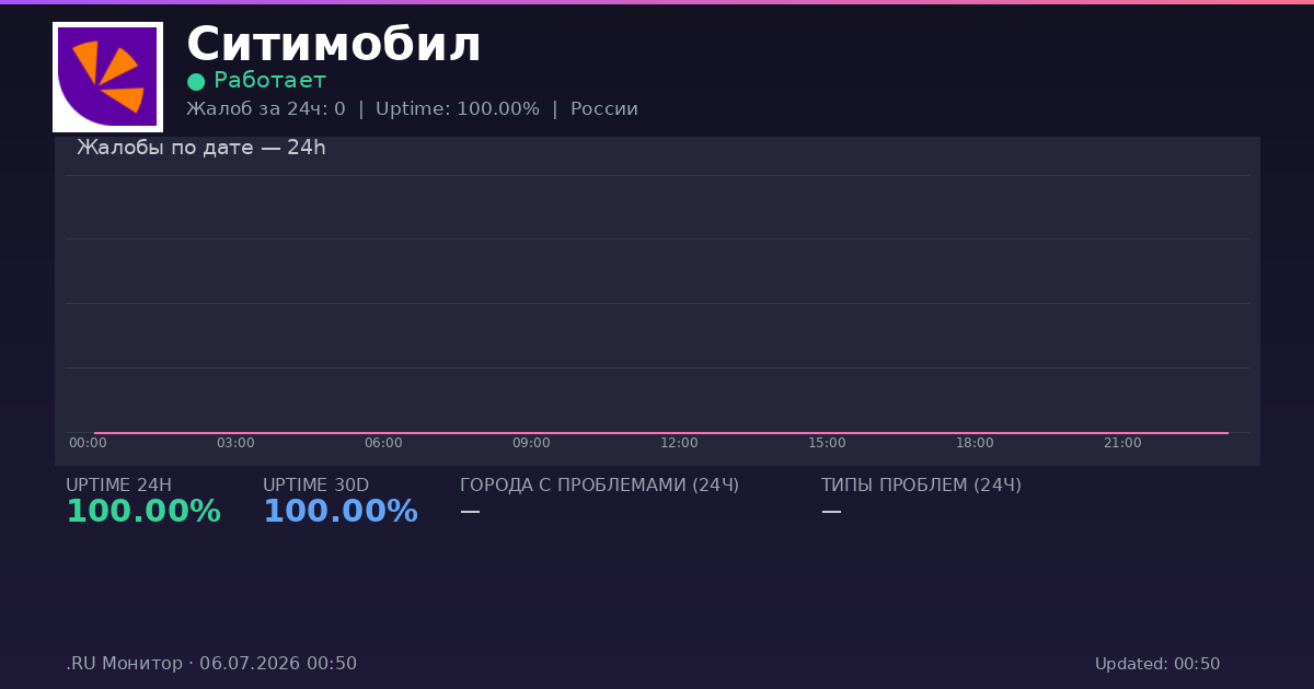 Ситимобил status