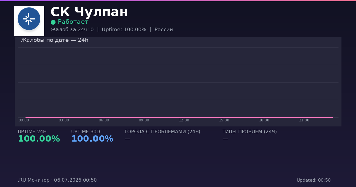 СК Чулпан status