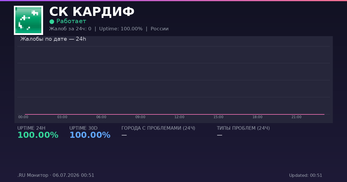 СК КАРДИФ status