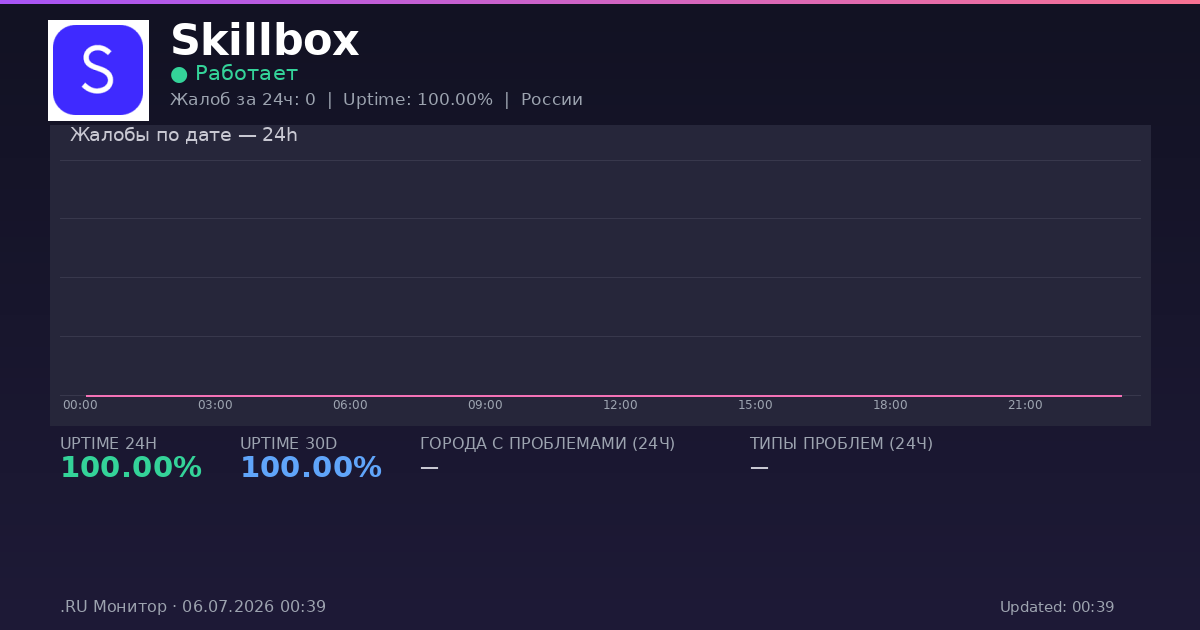 Skillbox status