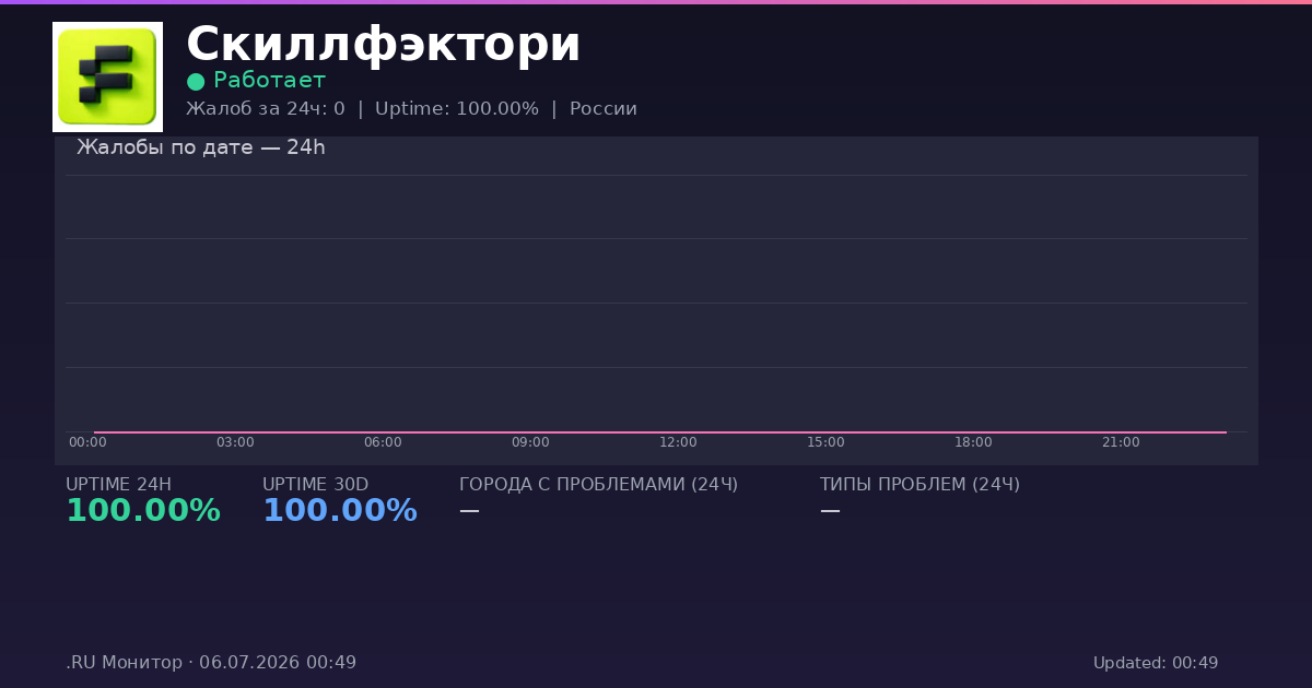 Скиллфэктори status