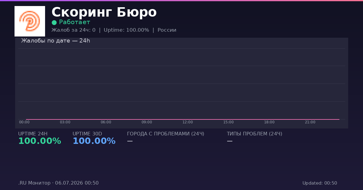 Скоринг Бюро status