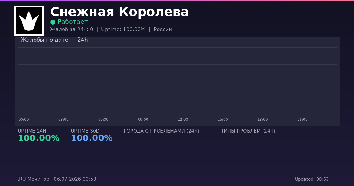 Снежная Королева status