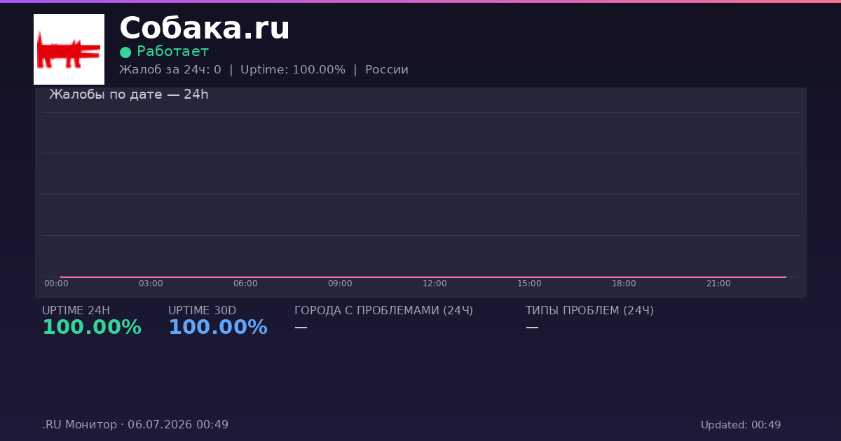 Собака.ru status