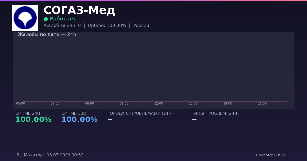 СОГАЗ-Мед status