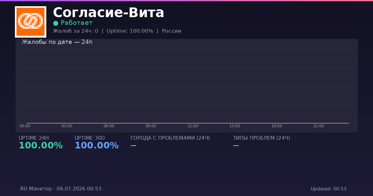 Согласие-Вита status