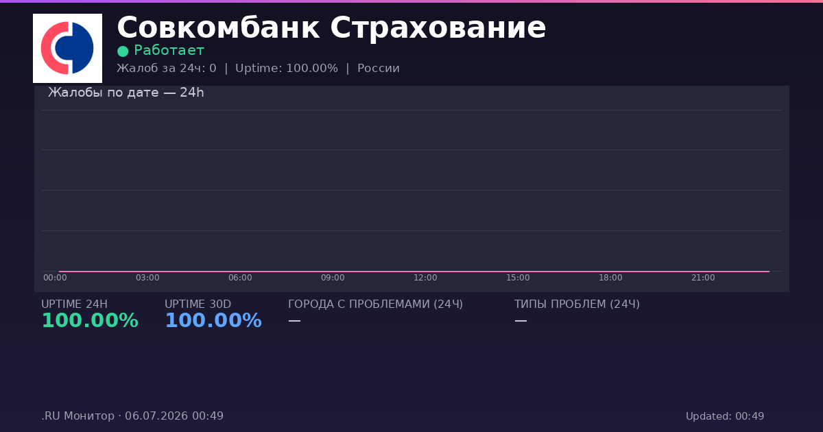Совкомбанк Страхование status