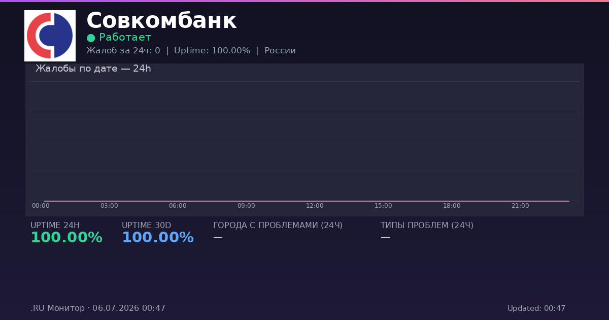 Совкомбанк status