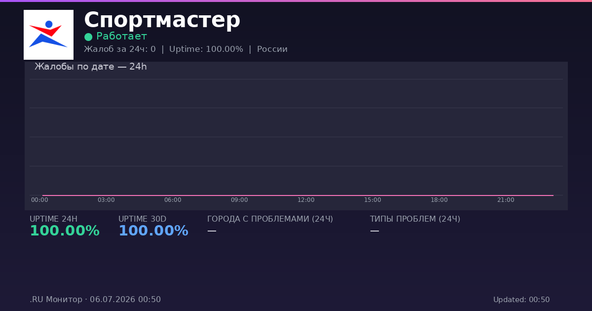 Спортмастер status