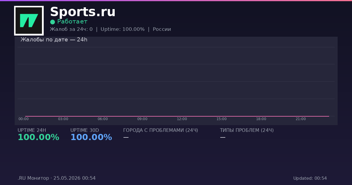 Sports.ru status