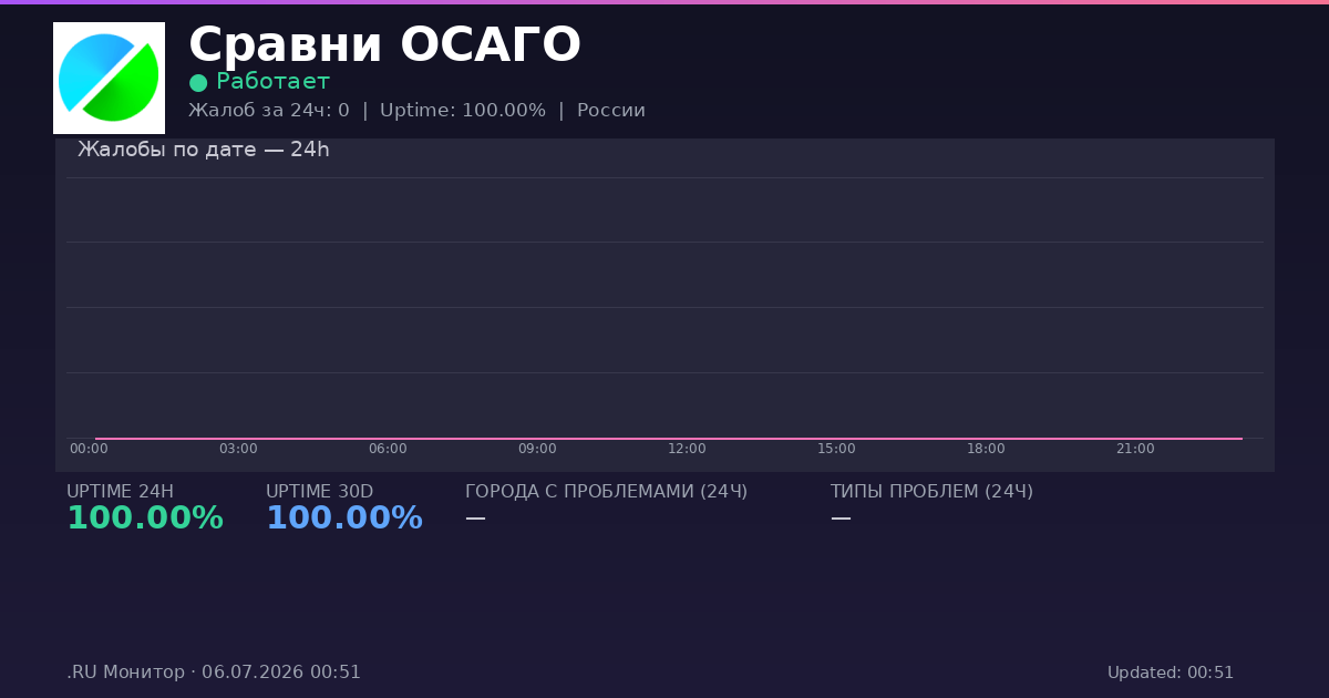 Сравни ОСАГО status