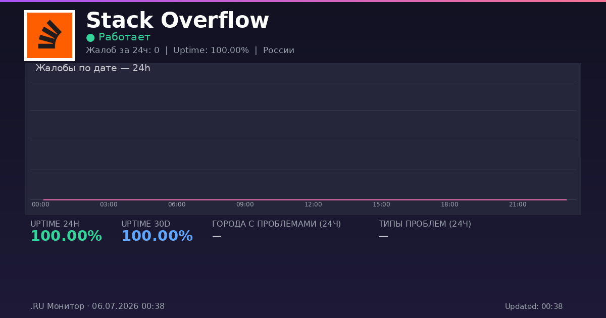Stack Overflow status