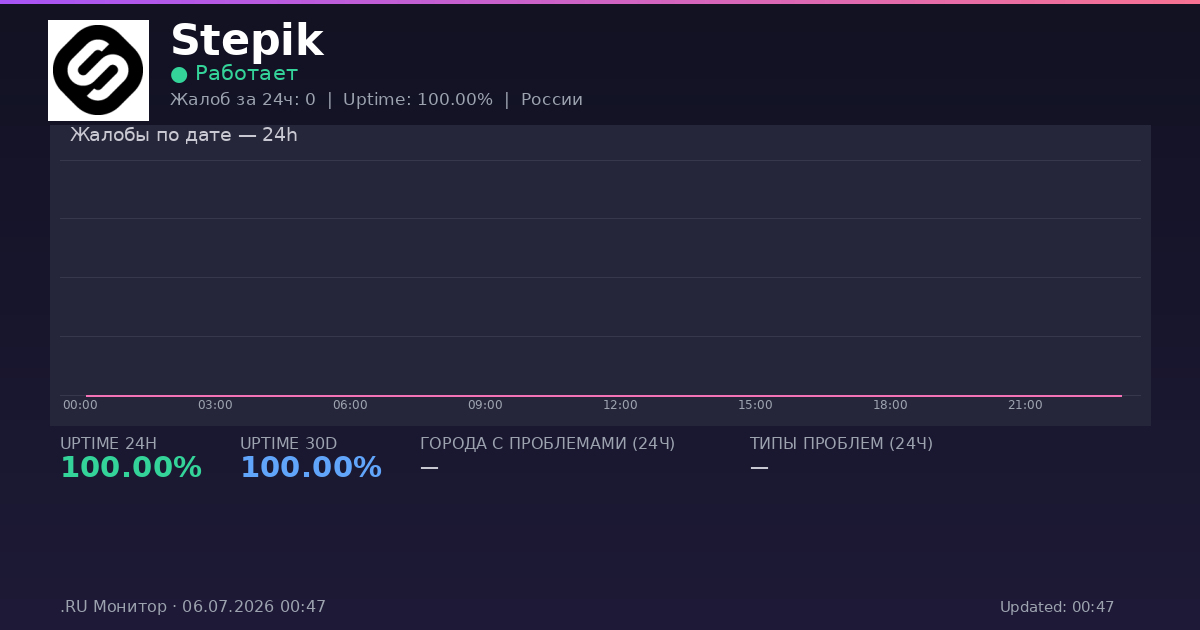 Stepik status