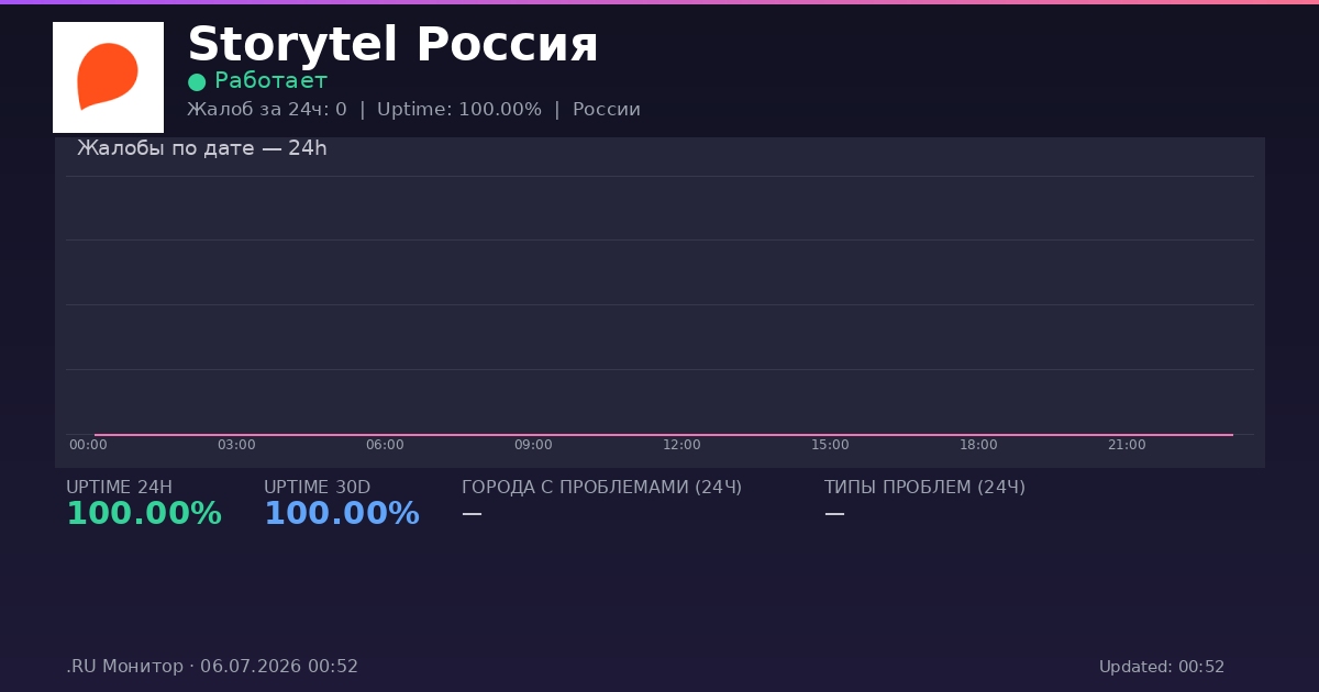 Storytel Россия status
