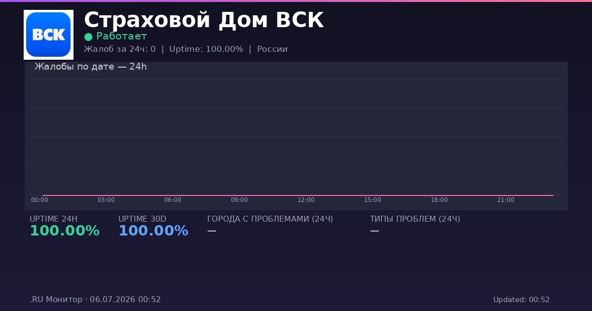 Страховой Дом ВСК status