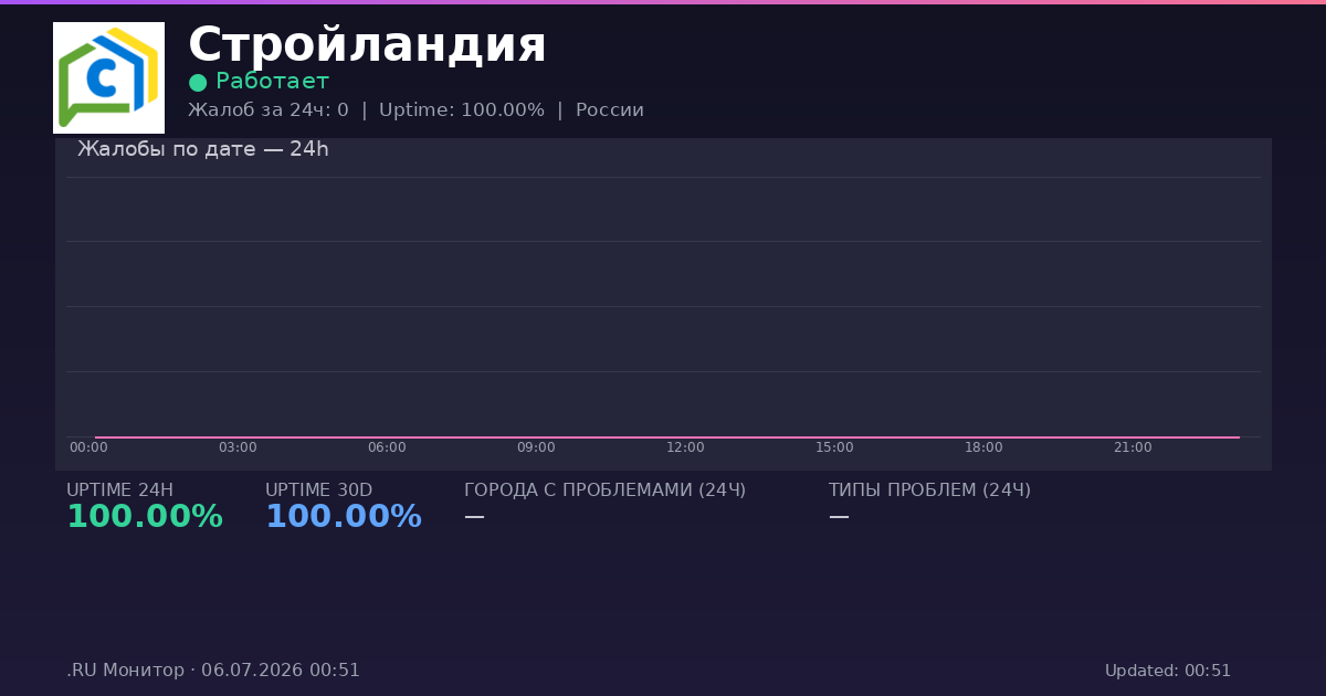 Стройландия status