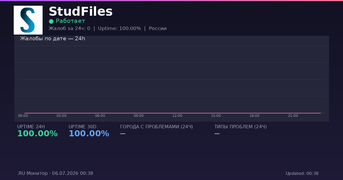 StudFiles status