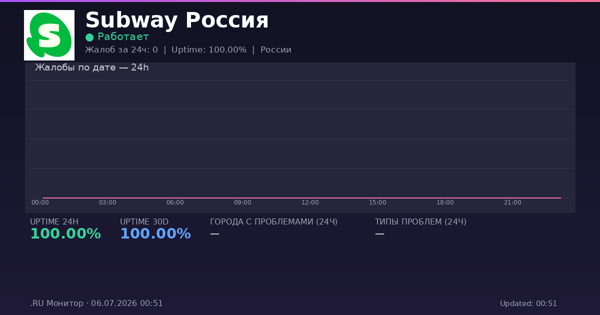 Subway Россия status