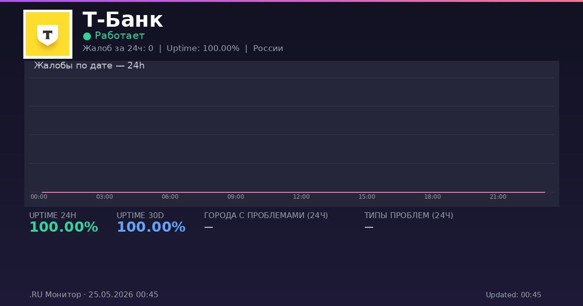 Т-Банк status