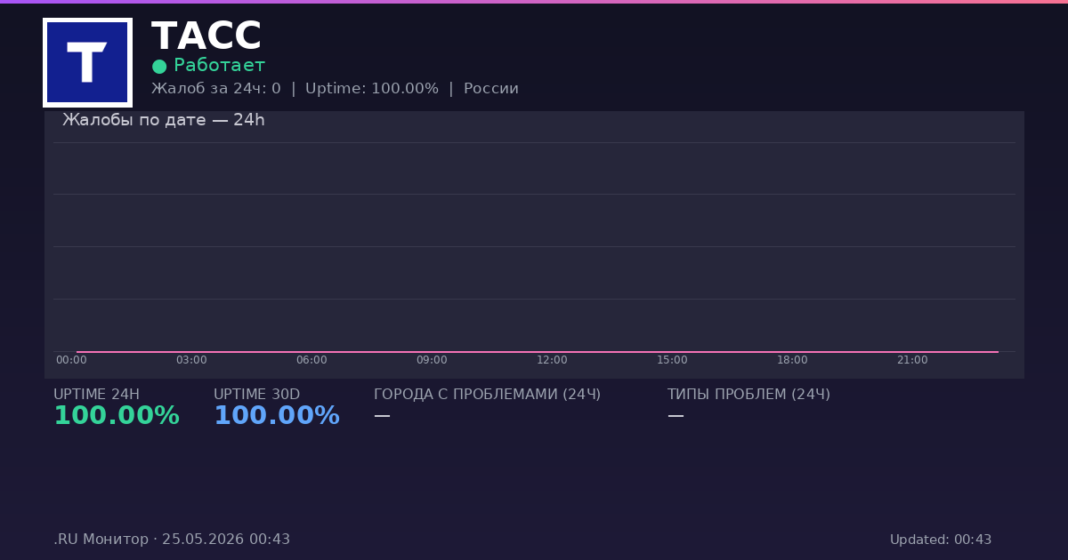 ТАСС status