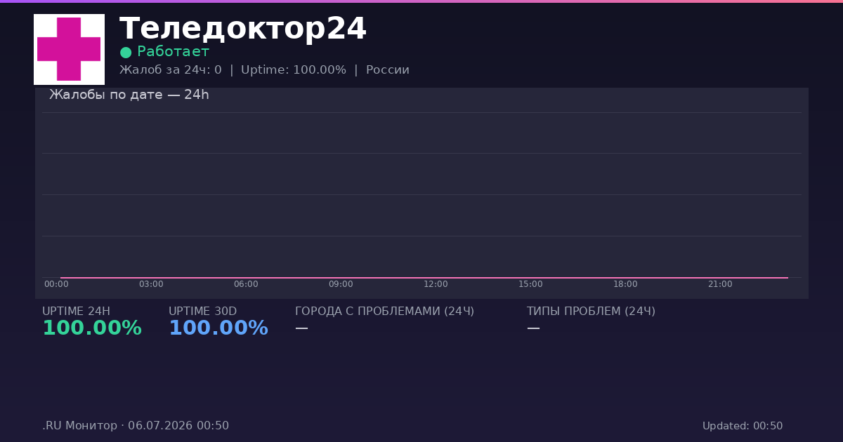 Теледоктор24 status