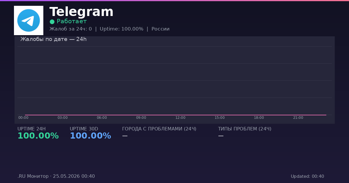 Telegram status