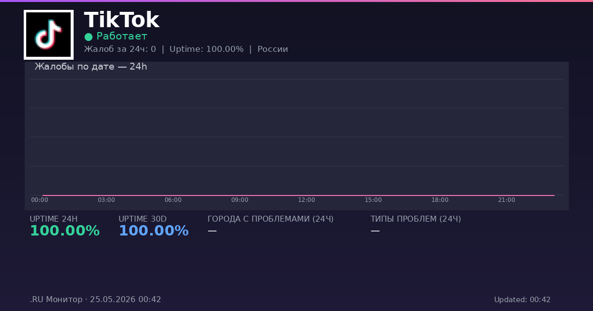 TikTok status