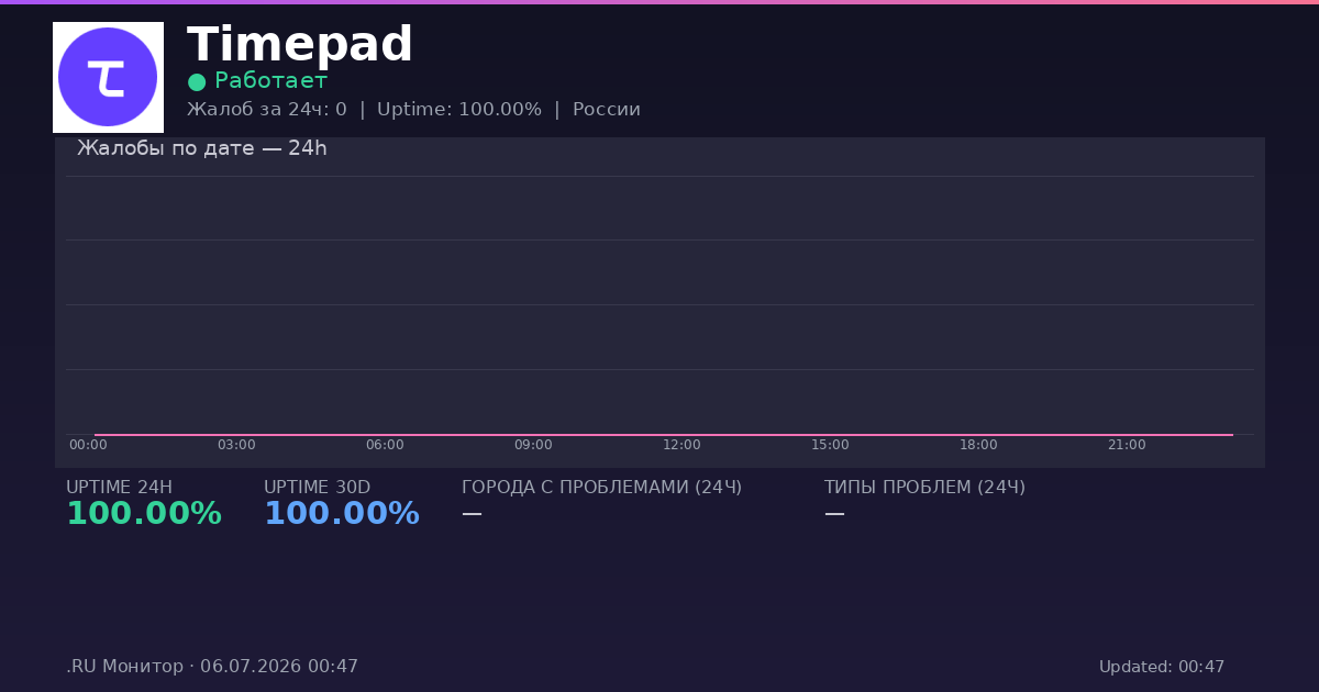 Timepad status