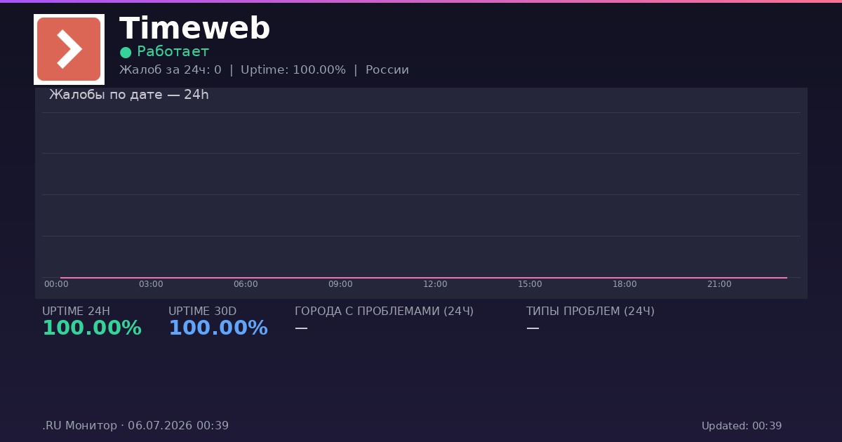 Timeweb status