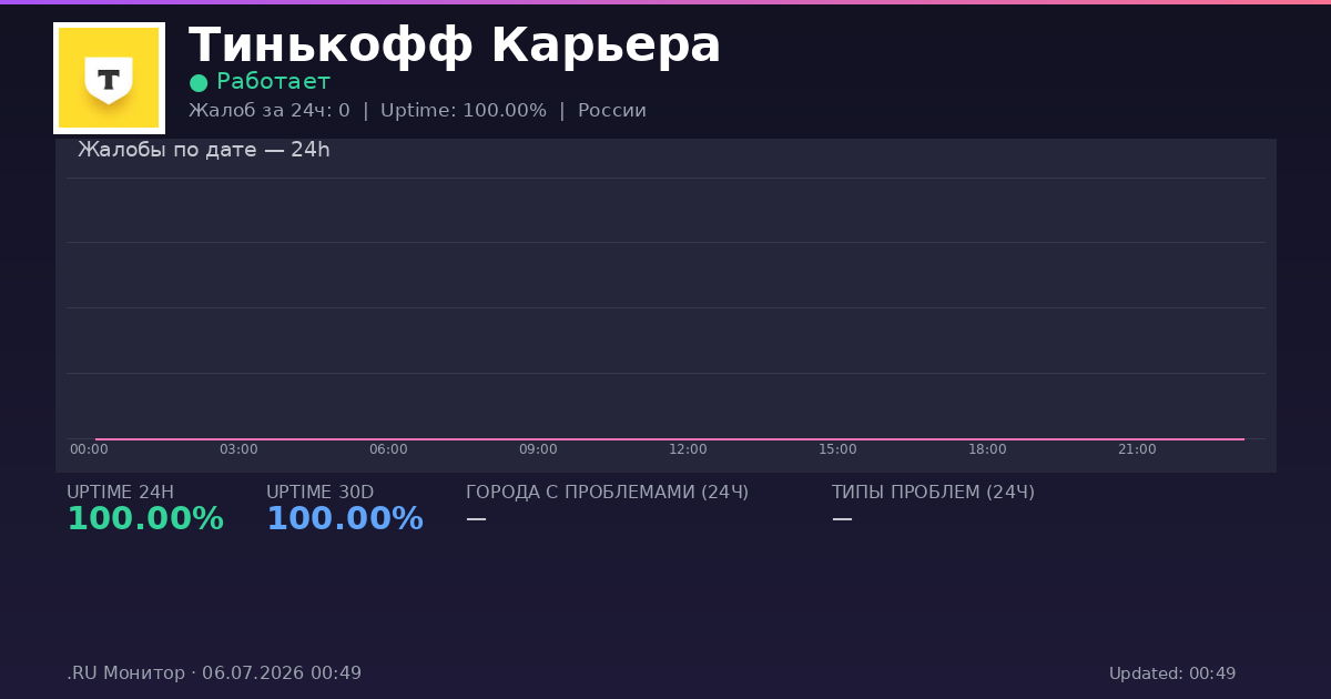Тинькофф Карьера status