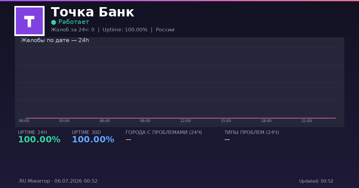 Точка Банк status