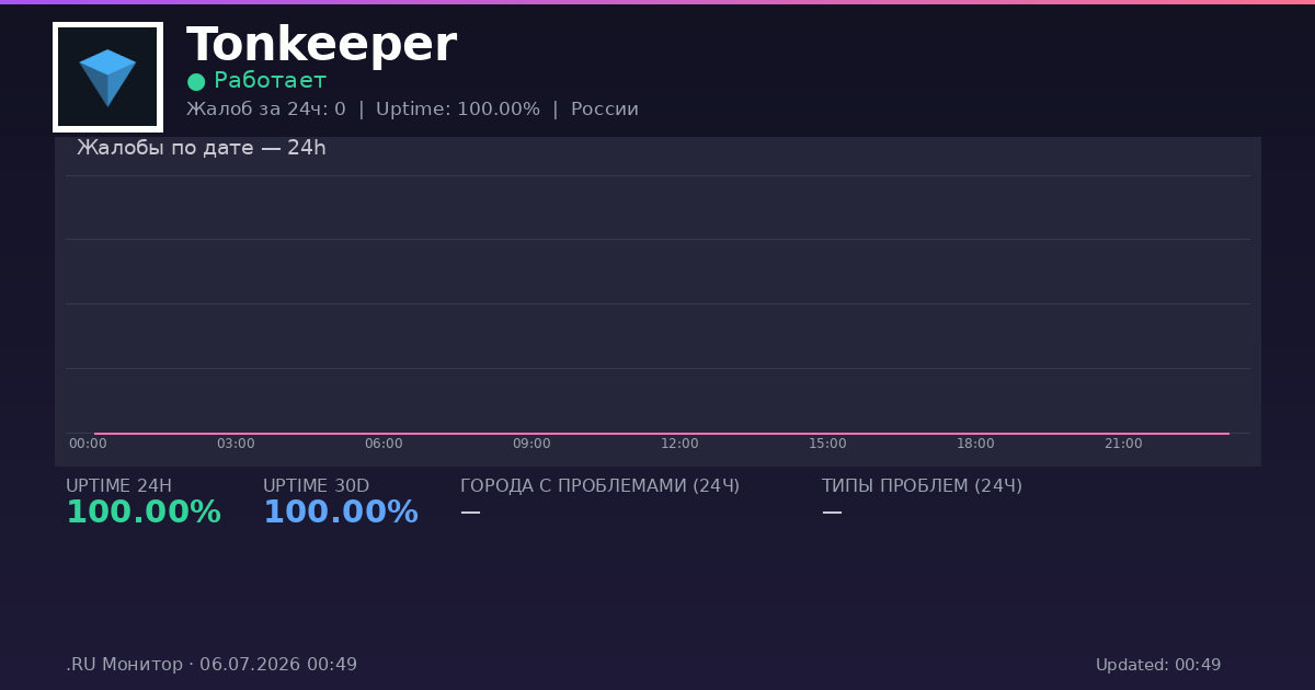 Tonkeeper status