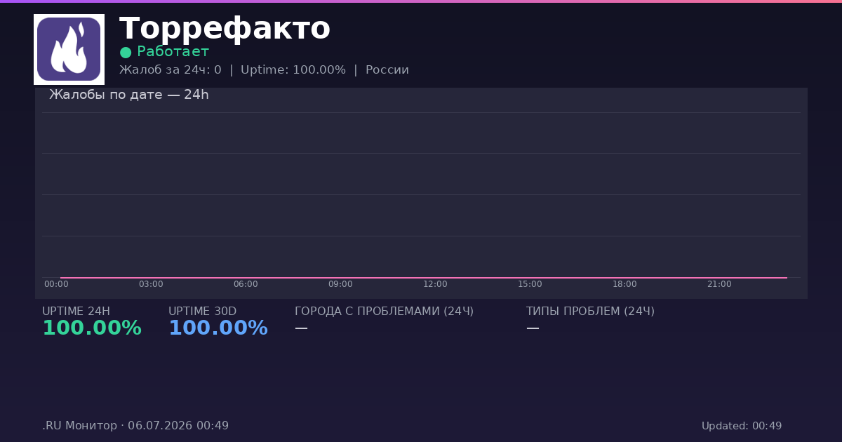 Торрефакто status