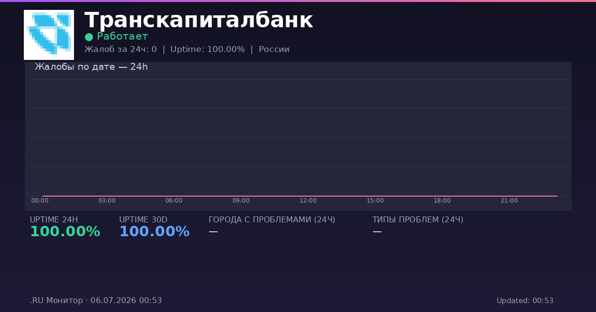 Транскапиталбанк status
