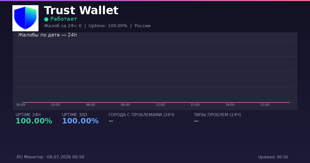 Trust Wallet status
