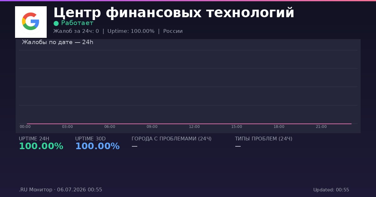 Центр финансовых технологий status