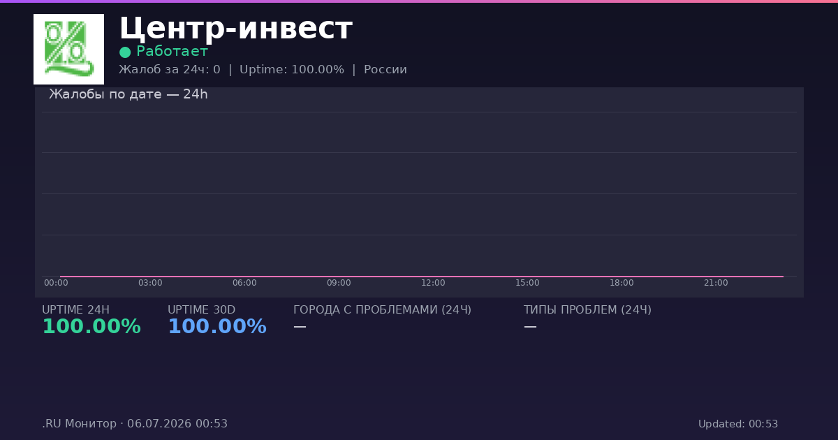 Центр-инвест status