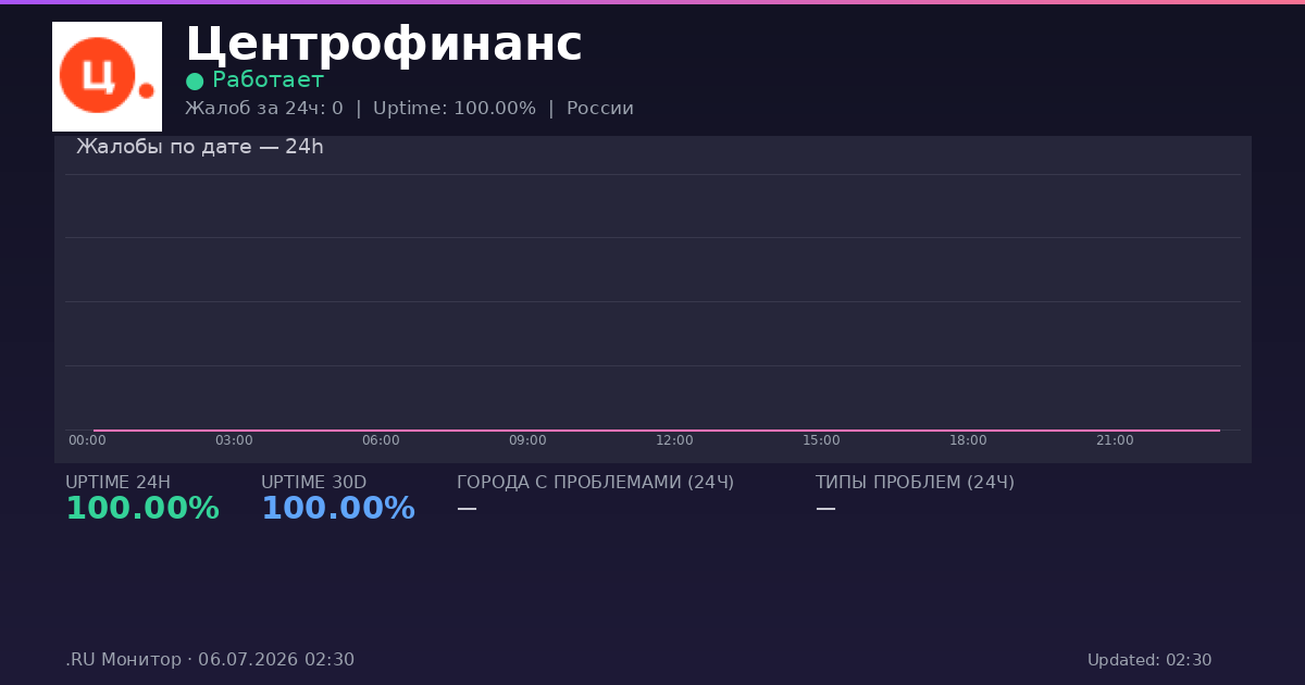 Центрофинанс status