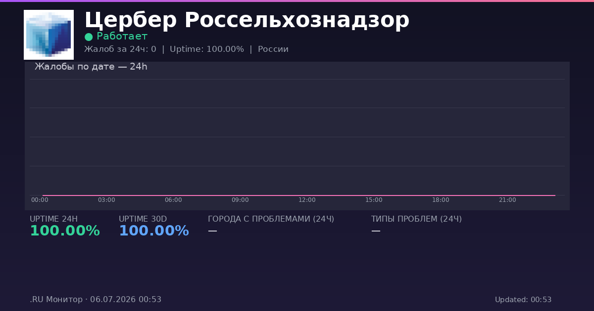 Цербер Россельхознадзор status