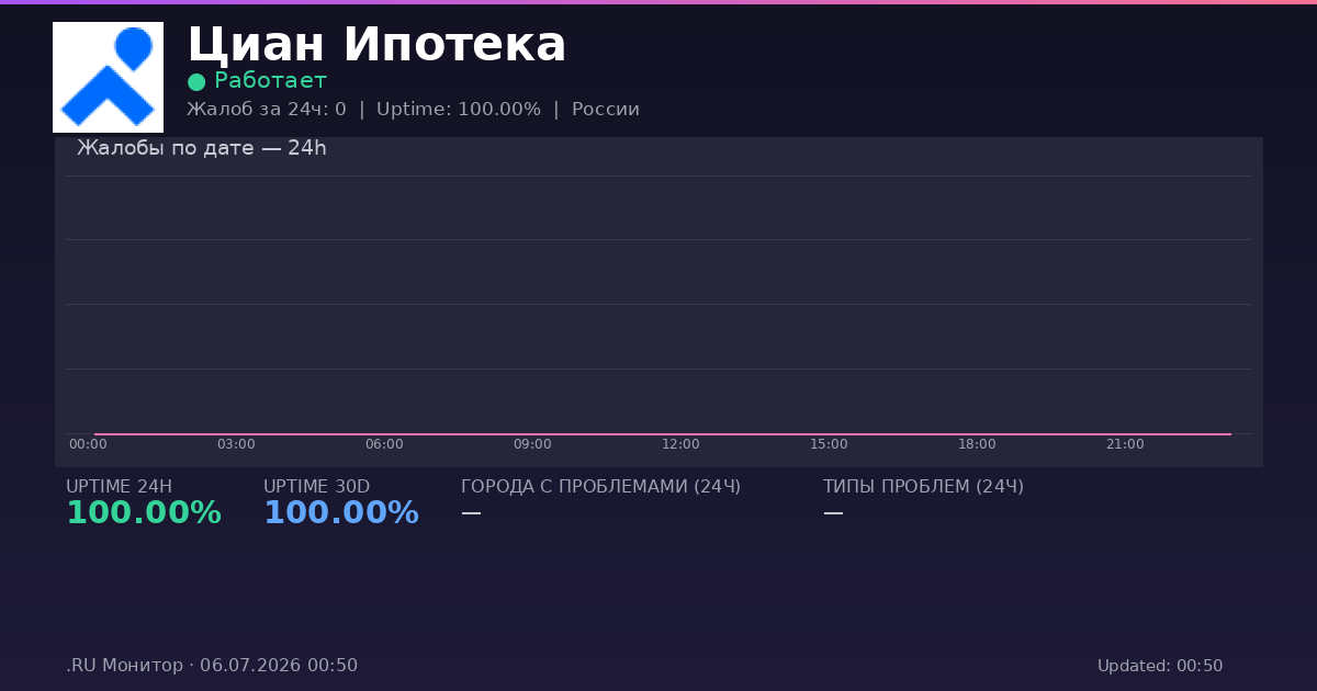 Циан Ипотека status