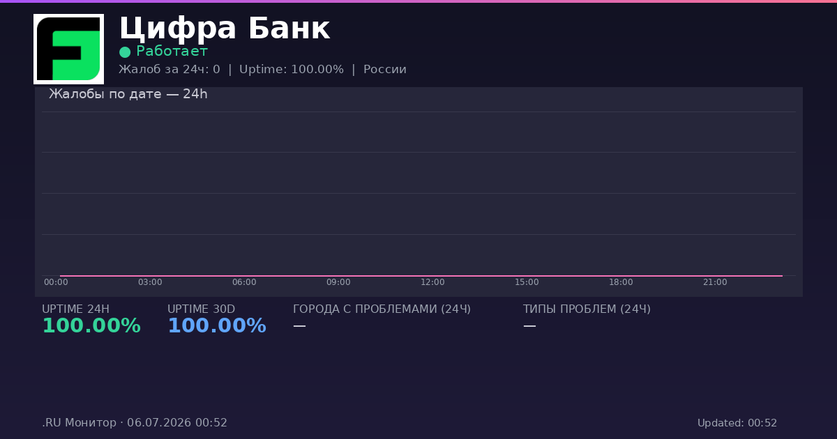 Цифра Банк status