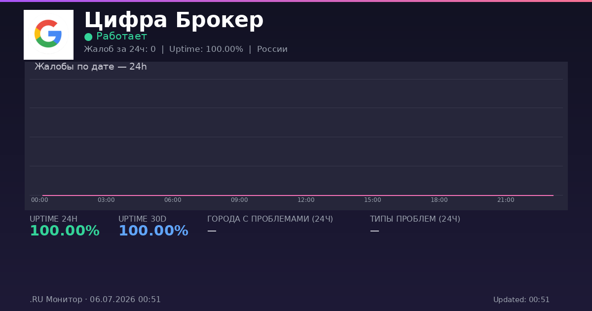 Цифра Брокер status
