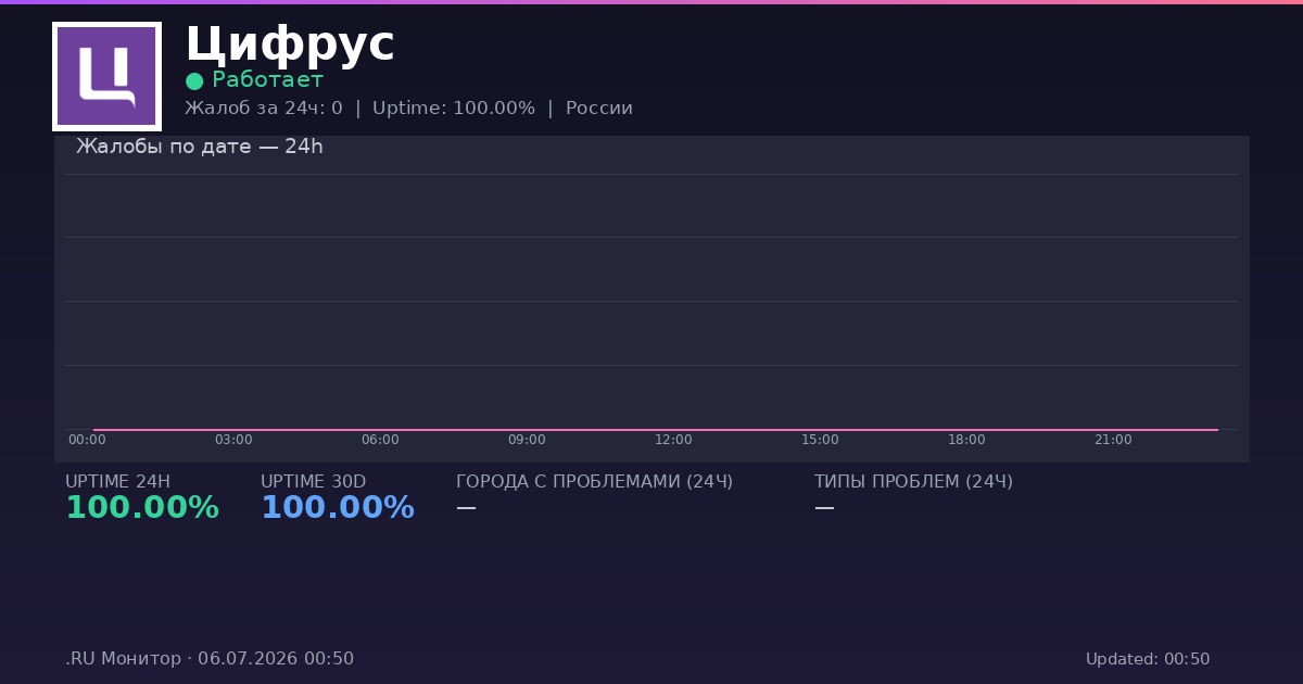 Цифрус status