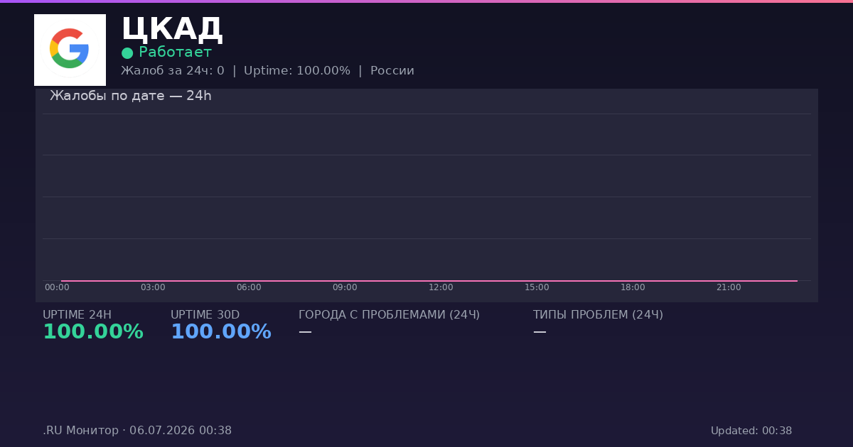 ЦКАД status