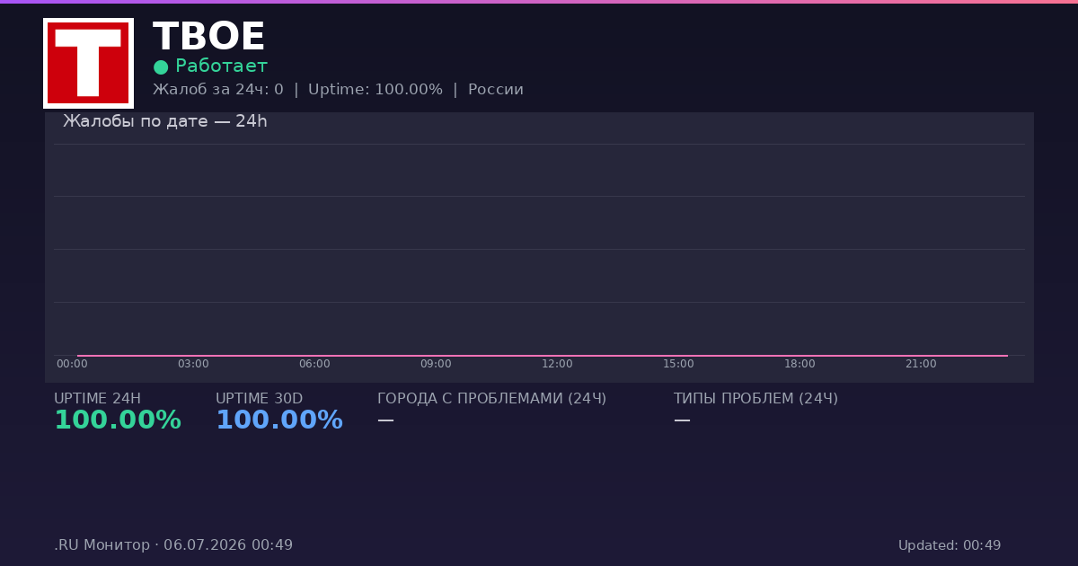 ТВОЕ status