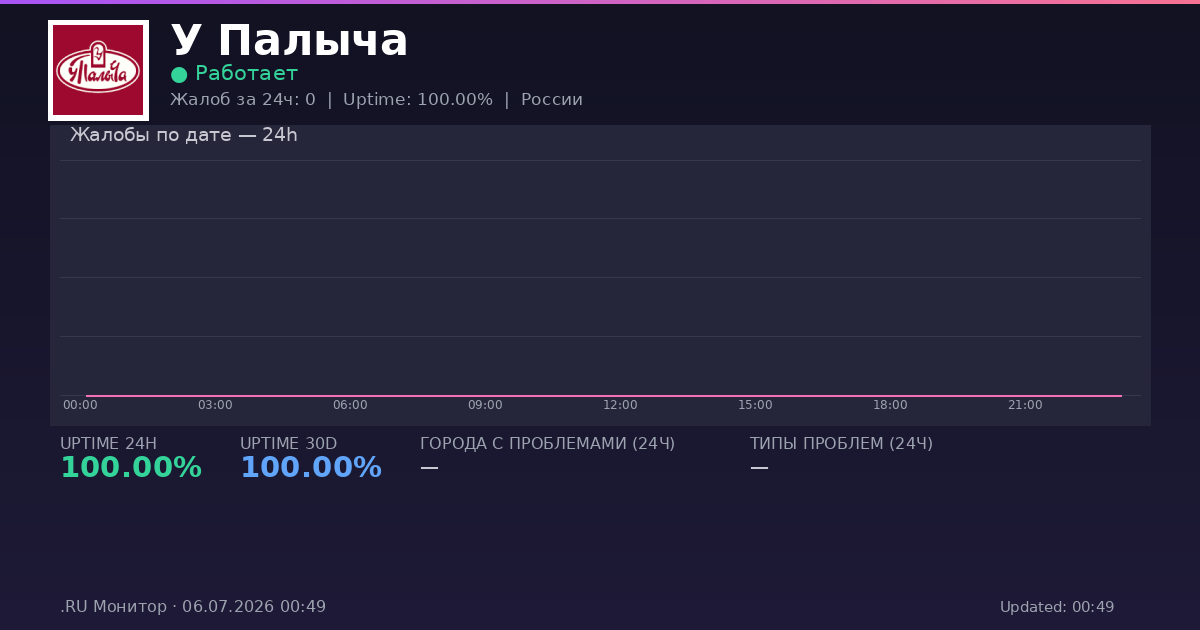 У Палыча status